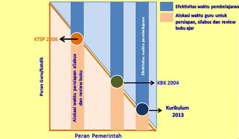 Silabus darurat corona ini disusun lebih sederhana dan alokasi yang dibutuhkan lebih singkat. Contoh Silabus Ips Smp Mts Kelas 9 Kurikulum 2013 | ZONA ...