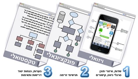 אפשרות זו כוללת את הכרטיסים הבאים ניתן להתקין את היישום (אפליקציה) gov.id בטלפון החכם שלכם ולקשר אותו לחשבון המשתמש האישי. אפיון אפליקציה | Goren Consulting