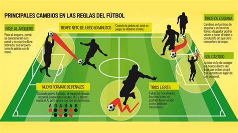 Estos juegos tradicionales y sus. HISTORIA DEL FÚTBOL: Origen, Reglas, Medidas, Tipos, y ...