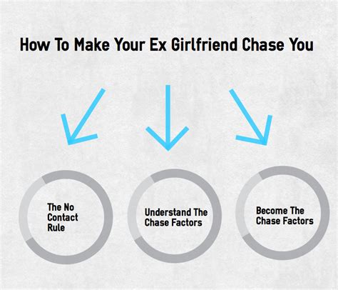 It's all useless if they can tell that you're doing it on purpose, it won't work. How To Make Your Ex Girlfriend Chase You- Ex Girlfriend ...