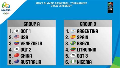 Check spelling or type a new query. Brasil irá enfrentar Espanha e Argentina no basquete ...