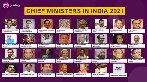 Hubungi puan azalina binti jailani (unit perancang ekonomi negeri) di talian : List of Current Chief Ministers In India PDF | CM of All ...