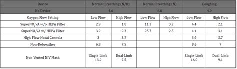 This page is about the meanings of the acronym/abbreviation/shorthand hfnc in the medical field in general and in the physiology terminology in particular. Comparative Efficacy of Aerosolized Particle Filtration by ...