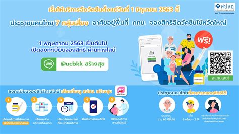 ประชาชน 7 กลุ่มเสี่ยง ฉีดวัคซีนโรคไข้หวัดใหญ่ฟรี เริ่ม 1 พ.ค.นี้ วันที่ 24 เม.ย. สปสช.เปิดระบบจองสิทธิฉีดวัคซีนไข้หวัดใหญ่แบบออนไลน์