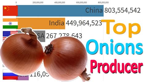 O lesser area planted in occidental mindoro due to. Top Largest Onions Producer countries - YouTube