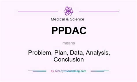 The statistical enquiry cycle (ppdac); What does PPDAC mean? - Definition of PPDAC - PPDAC stands ...