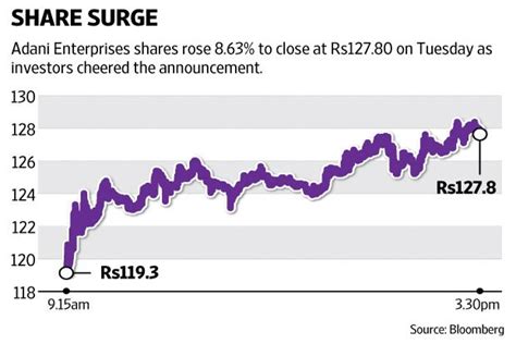 Should you invest in adani enterprises (nsei:adanient)? Adani's Australia coal mine project gets final approval ...