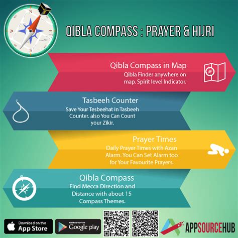 Ramadhan 2021 is an islamic calendar app like fasting timing of sehr o aftari time with complete holy quran. Qibla Map - Android Apps on Google Play (With images ...