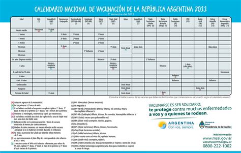 Estimados foristas para un correcto manejo de vacunas vengo utilizando el siguiente calendario quería saber algunas apreciaciones de su parte: INMUNOLOGÍA GENERAL e INMUNOQUÍMICA: Calendario de ...