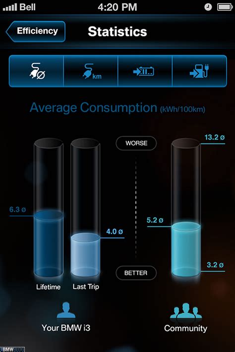 The bmw_connected_drive integration lets you retrieve data of your bmw vehicle from the bmw connected drive portal. BMW i Remote app