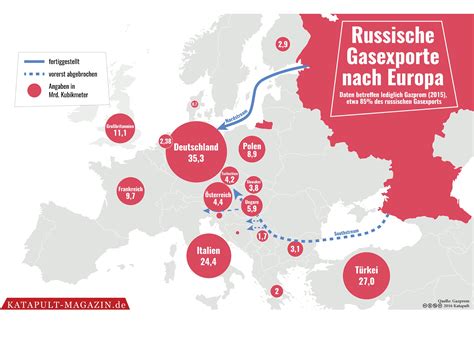 Möchten sie ein ticket von russland nach europa (oder von europa nach russland) buchen? Die Karte der Woche | Wohin exportiert Russland sein Gas ...