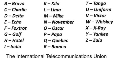 The international phonetic alphabet does its best, but requires modification for every dialect. History of ITU Phonetic Alphabet - CW Touch Keyer