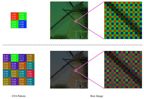 Applied Sciences | Free Full-Text | Demosaicing by Differentiable Deep Restoration