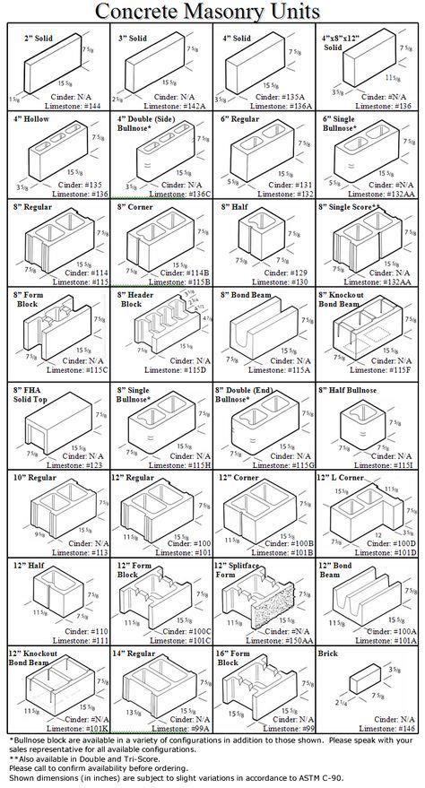 Block paving bricks are typically made from concrete, which looks like several bricks in one a pallet of pavers covers between 100 and 160 square feet depending on the size, style, material, and the number of pieces. Cinder Block Chart | Cinder block walls, Cinder block ...