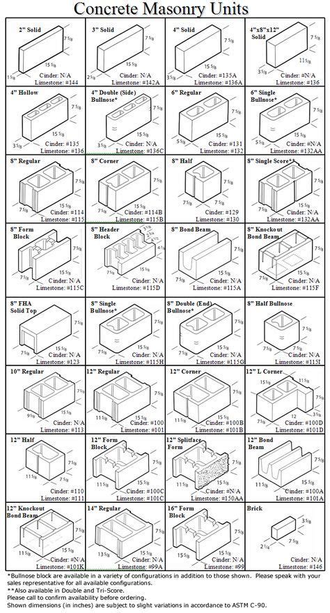 Block paving bricks are typically made from concrete, which looks like several bricks in one a pallet of pavers covers between 100 and 160 square feet depending on the size, style, material, and the number of pieces. Cinder Block Chart | Cinder block walls, Cinder block ...
