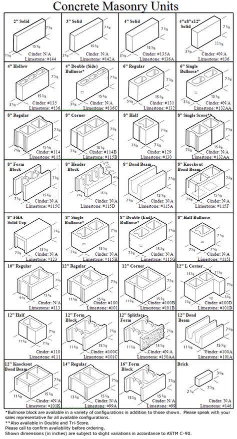 We can custom size any patio blocks. Cinder Block Chart | Cinder block walls, Cinder block ...