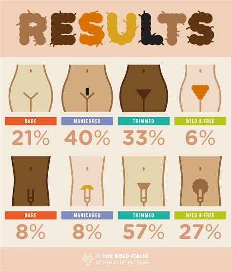 When it comes to pubic hair removal, shapes, and designs, men have just as many options as women. 51 best Hairstyles images on Pinterest | Hair cut, Hair ...