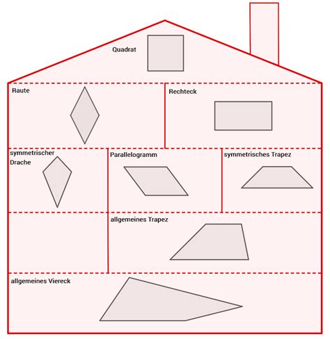 Die arbeitsblätter grundstufe daf stellen eine materialsammlung einzelner, voneinander unabhängiger übungen dar. Haus der Vierecke - lernen mit Serlo! | Willkommen in der ...