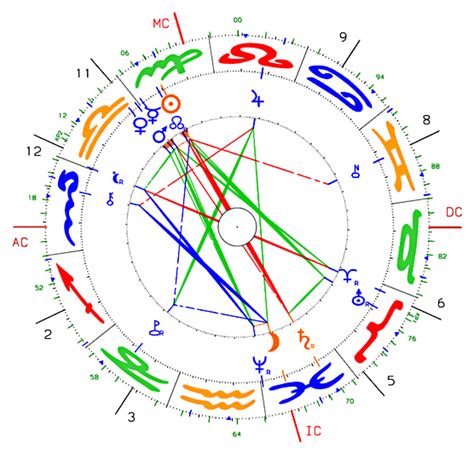 Kurz vor der eidgenössischen abstimmung zur einführung des frauenstimmrechts 1971 verteilt ein gegner der vorlage flugblätter an passanten an der bahnhofstrasse in zürich. Mundan-Astrologie & Horoskope Praxis Jupiter9.ch: Das ...