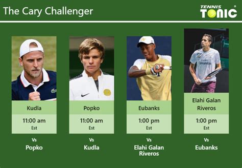 Daniel galan celebrates his second atp challenger tour title, and first of 2020, in lima. PREDICTION, PREVIEW, H2H: Kudla, Popko, Eubanks and Elahi ...