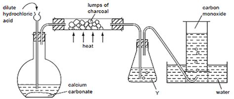 Kalsium klorida, larutan 1 m. Pengukuran & Eksperimen Gas | Wardaya College