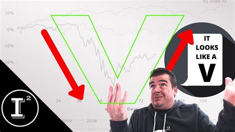 The regularity of market crashes is a reminder that patience is key to investing in equity markets. Stock Market Crash of 2020 | What can we learn? How can we ...