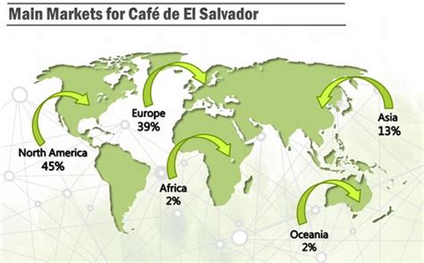 Nzd) 阿曼里亚尔(omr) 巴基斯坦卢比(pkr) 巴拿马巴尔博亚(pab) 巴布亚新几内亚基那(pgk) 巴拉圭瓜拉尼(pyg) 波兰兹罗提(pln) 菲律宾比索(php) 秘鲁索尔(pen) 卡塔尔利尔(qar) 俄. 萨尔瓦多咖啡产业介绍_新华丝路