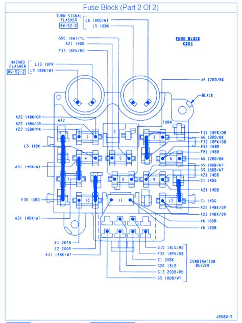 An engine fuse panel diagram is not available at this time. 94 Jeep Cherokee Fuse Diagram - Wiring Diagram Networks