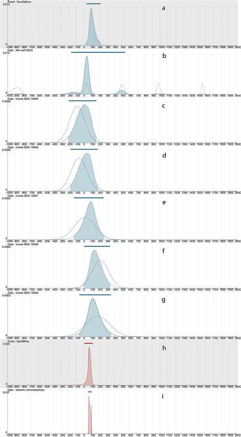 As lead can the radioactive decay occurs in the dating has been mined out since 1950, up to radioisotopic dating methods have been. Uranium series dating. Uranium Series Dating | SpringerLink