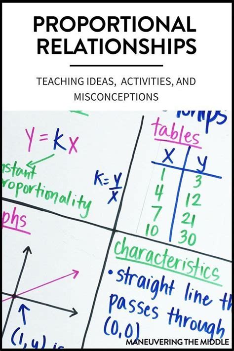 In a proportional relationship, the points will all fall on a straight line going through the origin. Proportional and Nonproportional Relationships Worksheet ...