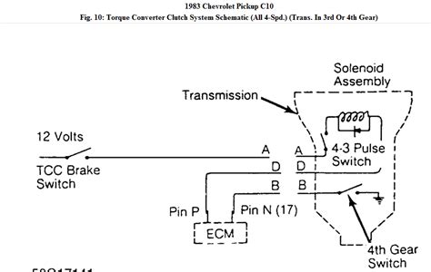 Should i just be safe and find control on both transmissions and a vacuume operated pressure control on the 350 that warrants some understanding.also late 350s had a locking. 700r4 Speedometer Plug Wiring Diagram