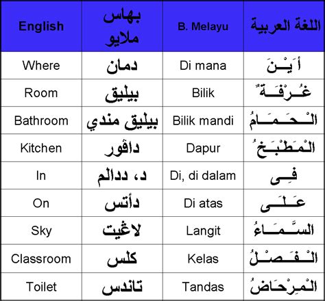 Bahasa apakah yang mahu anda pelajari? لغة العربية لغة الجنة