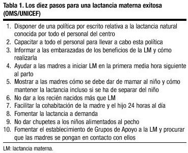 Tanto la aeped como la oms abogan por la lactancia materna en lugar de la artificial, con base en diferentes estudios científicos que demuestran las ventajas que tiene la leche materna en la salud del bebé. 10 pasos de lactancia materna | Actualizado marzo 2021