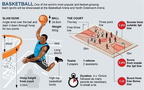 Simbol simbol perwasitan dalam permainan bola basket. Yonk Ngeblog: Sejarah Dan Peraturan Bola Basket