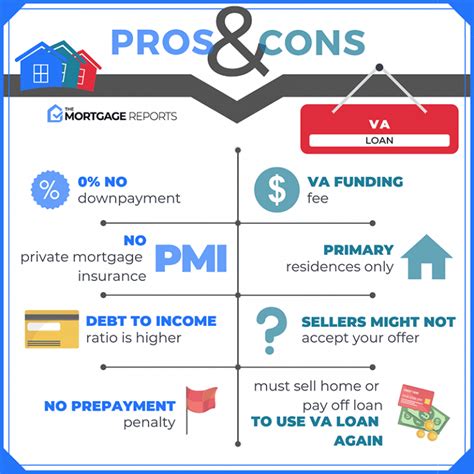 How does a va loan work? Do va loans require pmi, ALQURUMRESORT.COM