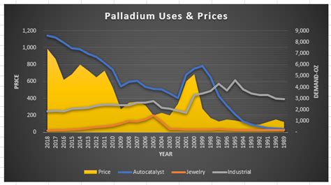 And platinum is making headlines for its burgeoning role in the green economy. Problems For Platinum | Hero Stocks : Financial and ...