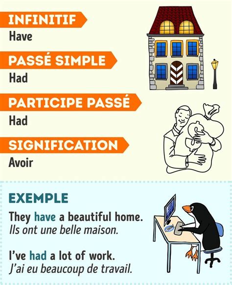 C'est pourquoi avoir un outil pratique sous la main présentant la conjugaison entière des verbes est essentiel et rend l'apprentissage plus rapide et efficace. 70 Verbes irréguliers en anglais avec des exemples pour illustrer leur utilisation (nouvelle ...