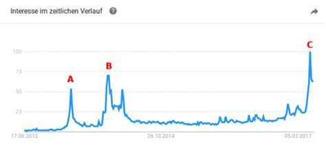 Ist der bitcoin circuit betrug? Bitcoin: Spekulieren bis die Blase platzt » Forextotal