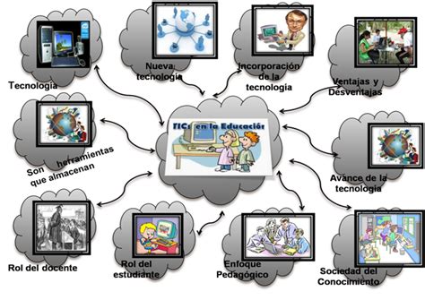 Las tecnologías de la información y comunicación conforman el conjunto de recursos necesarios para manipular la información y particularmente los ordenadores, programas informáticos y redes necesarias, para convertirla, almacenarla, administrarla, transmitirla y encontrarla. (serralde, 2010). ¿Que tipos de TIC´s existen? :: TIC´s