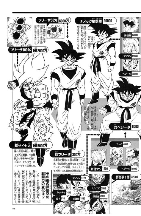 In that same year when dragon ball z: When Goku arrived on Namek (Power Level) • Kanzenshuu