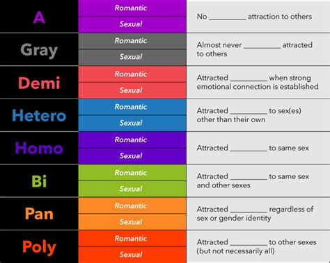 Pansexual people may be described as being gender blind showing that gender is not a factor in their attraction to a person. Sexually Fluid Vs Pansexual Indonesia Pdf Download / Celebs Who Have Come Out As Pansexual ...