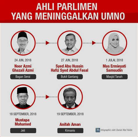 Berita penuh di sinar harian. Gagal Curi MP UMNO, Dr. Mahathir Gunakan PRK Cameron ...