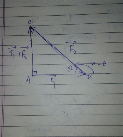 Calculating the resultant vector of two displacement vectors. The resultant of two forces, one double the other toppr.com