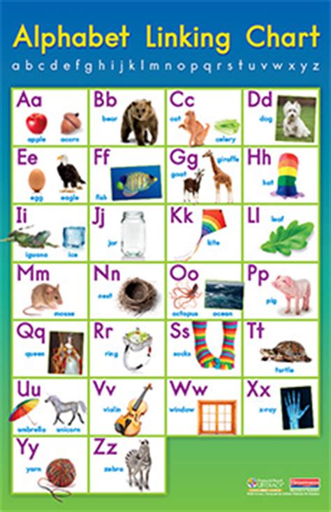 Read letters, sounds and pictures! Fountas & Pinnell Alphabet Linking Chart Poster by Irene ...