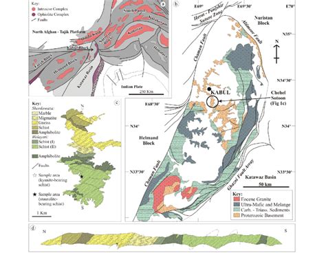 Kabul district is a district of kabul province, afghanistan. (a) Tectonic Map of the Afghan region after Stocklin (1977), the Kabul... | Download Scientific ...