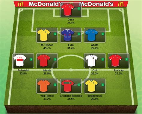 Like the uefa champions league fantasy offering, the euro 2020 fantasy game allows managers to change captains throughout a gameweek and make substitutions between matchdays too. Euro 2012 Fantasy Football - Never Manage Alone