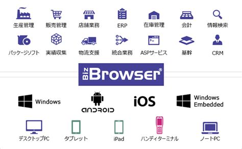 Are you curious about the commercial cleaning business? 業務システム専用ブラウザBiz/Browserなら：株式会社日立システムズ