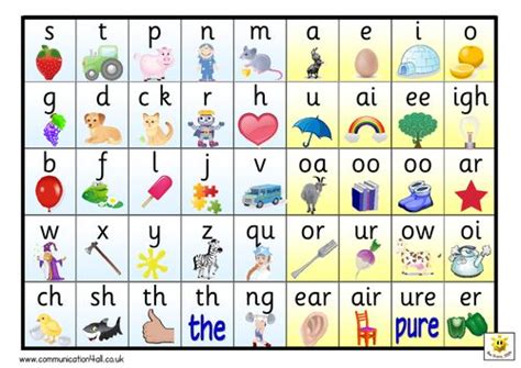 The phonics approach teaches children to decode words by sounds, rather than recognising whole words. 44 phonemes poster/mat | Teaching Resources | Phonics ...