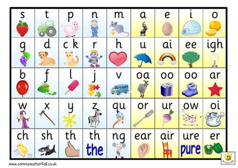 The phonics approach teaches children to decode words by sounds, rather than recognising whole words. 44 phonemes poster/mat | Teaching Resources | Phonics ...