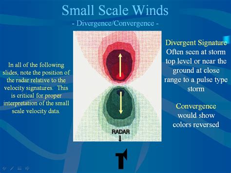 1) a downburst is a strong downdraft which includes an outburst of potentially damaging winds on or near the ground. radial_velocity